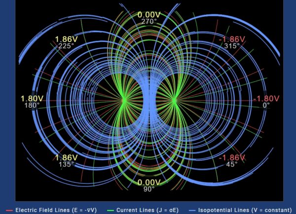 Electric Dipole in Conductive Sheet