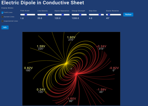 Electric Dipole in Conductive Sheet with polarity and rotation