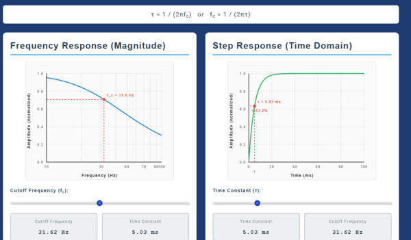 High-Cut Filter Interactive Tool