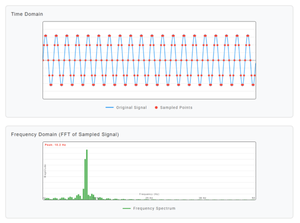 Sampling Rate Visualizer with FFT